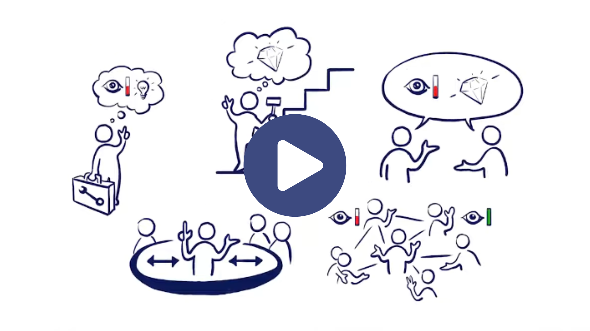 Visio-Ondeerwijs-video-succesfactoren Visio-Ondeerwijs-video-succesfactoren