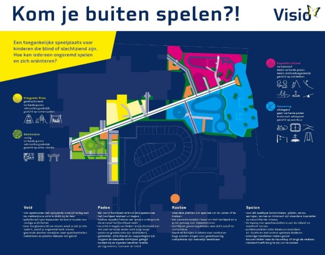 Plattegrond speeltuin Onderwijs Haren