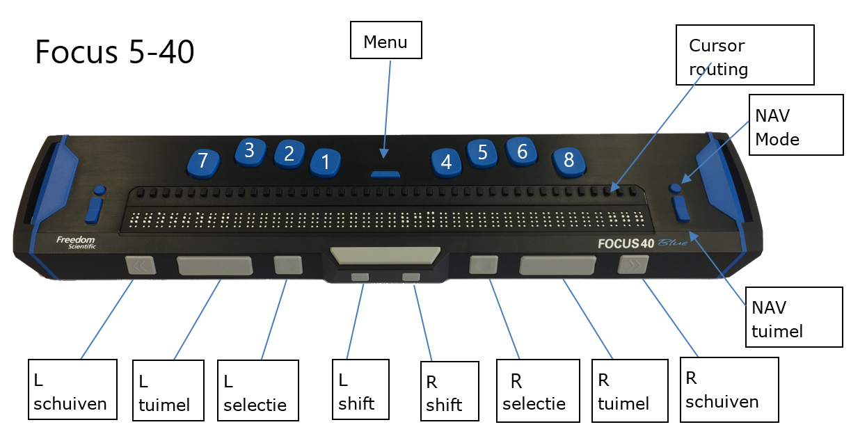 Brailleleesregel Focus 5-40 met uitleg van alle
knoppen