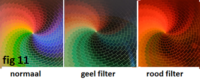 Het effect van geel en rood filter